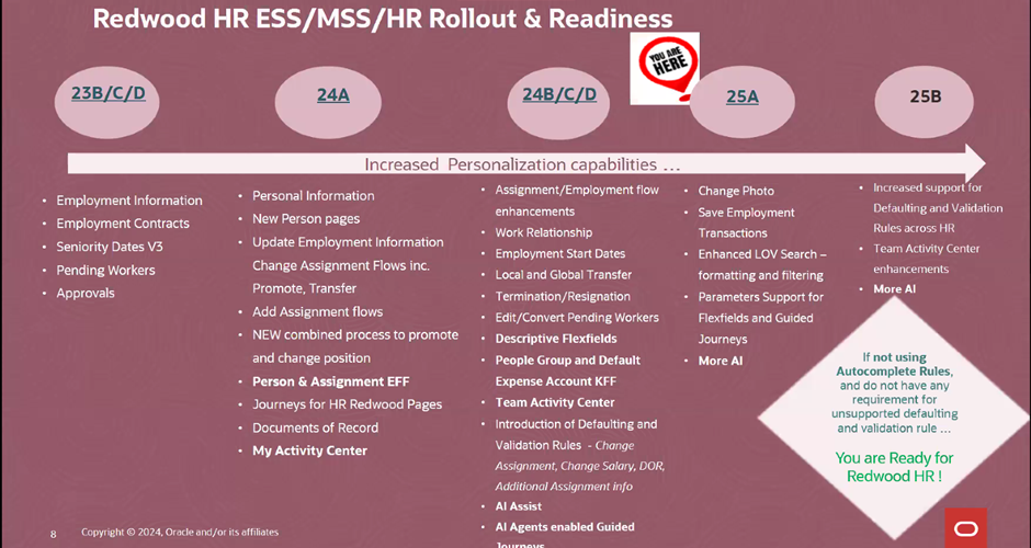 Redwood for Global HR – What Do you Need to Know? – K8 Mead