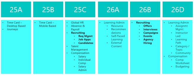 Oracle HCM Cloud Recruit 26A – K8 Mead